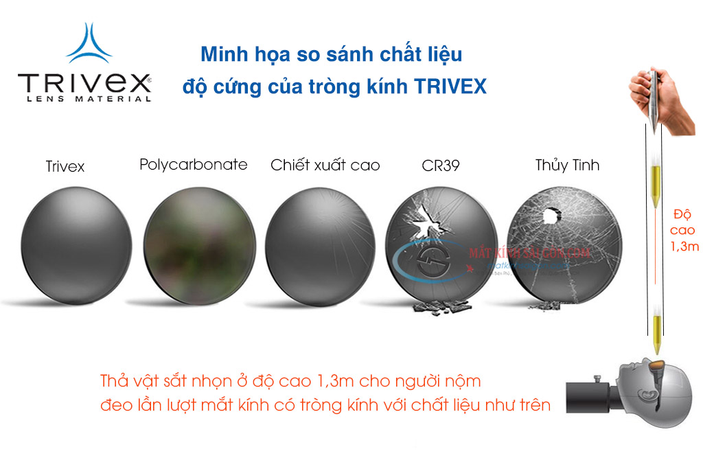 TRÒNG KÍNH KHÔNG BỂ TOG TRIVEX 1.53 - Hover